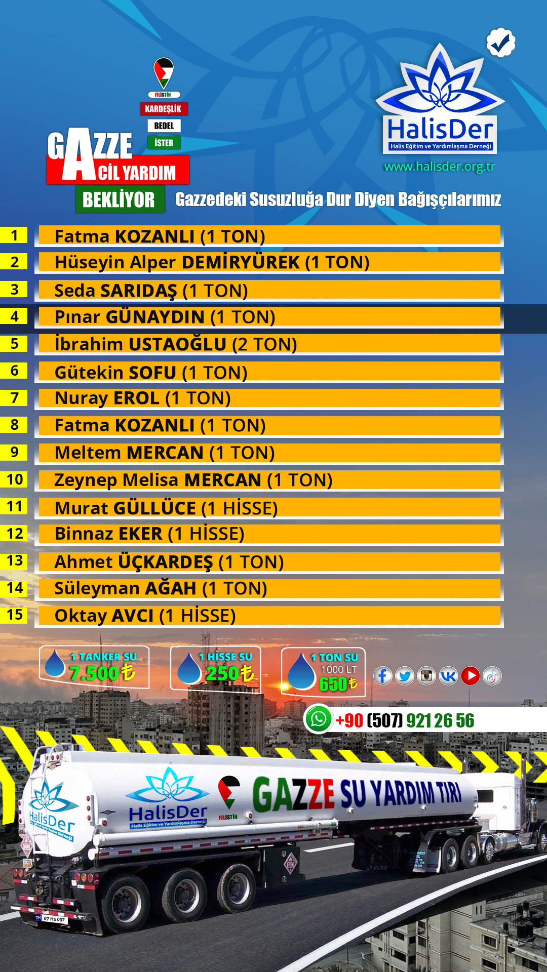 Gazze ye Su Yardımları Damlıyor.